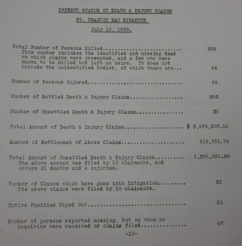 Present status of death and injury claims. Victims of the St. Francis Dam disaster. July 15, 1929.