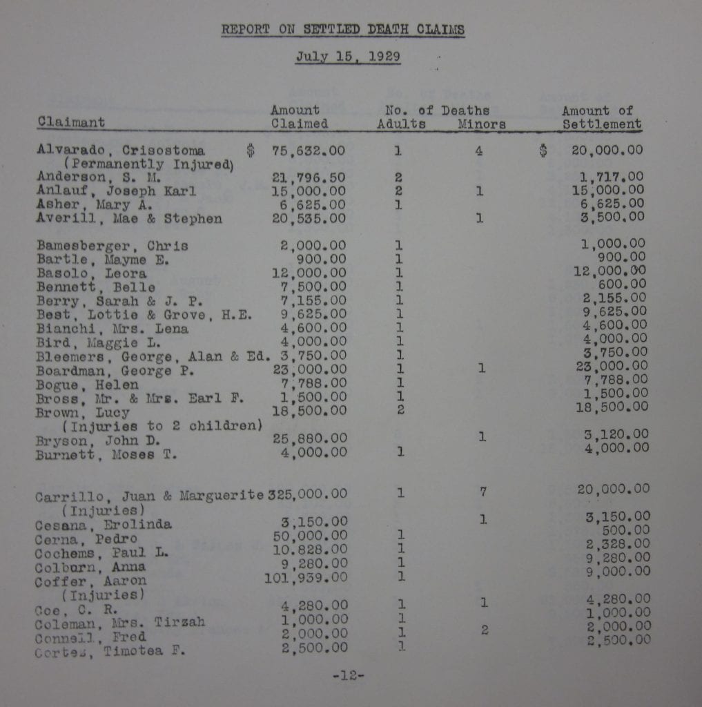 Report on settled death claims. Victims of the St. Francis Dam disaster. July 15, 1929.