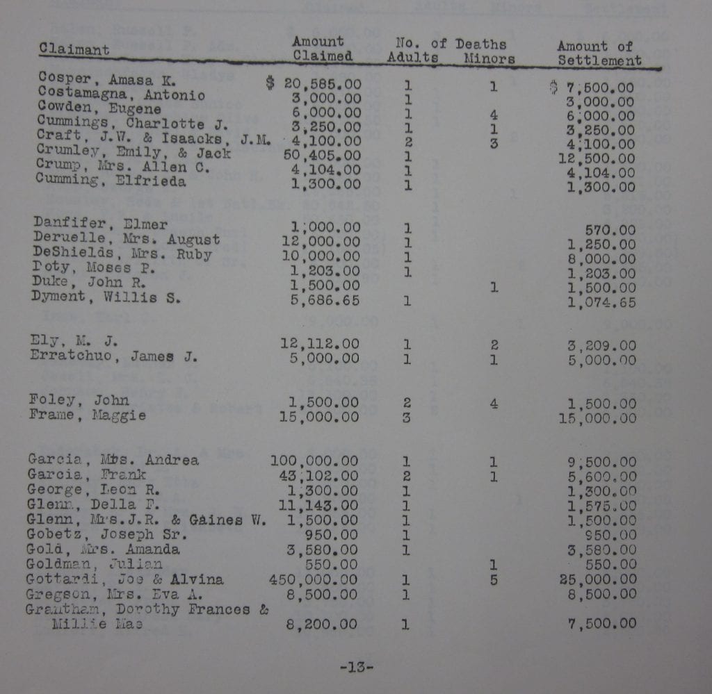 Report on settled death claims. Victims of the St. Francis Dam disaster. July 15, 1929.