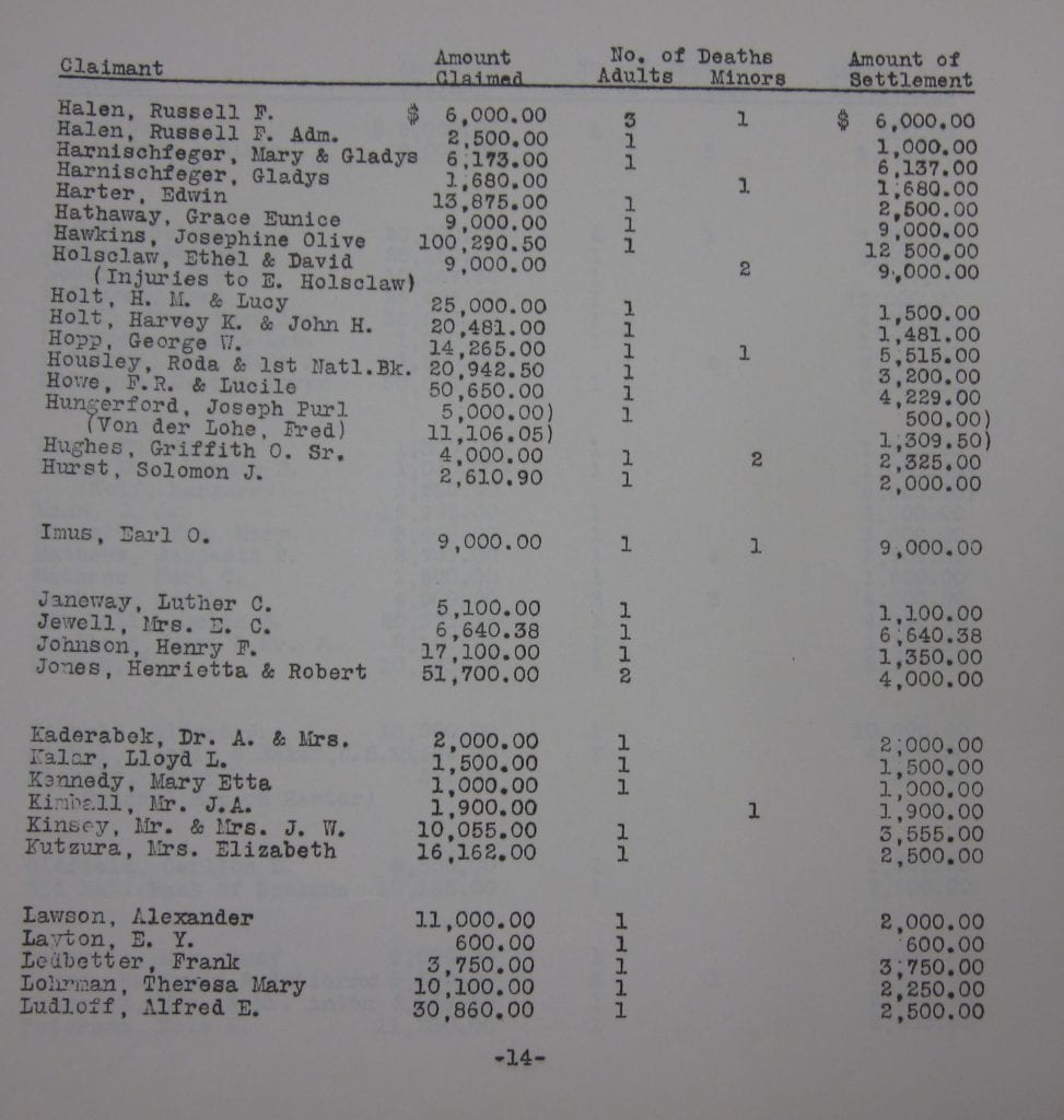 Report on settled death claims. Victims of the St. Francis Dam disaster. July 15, 1929.