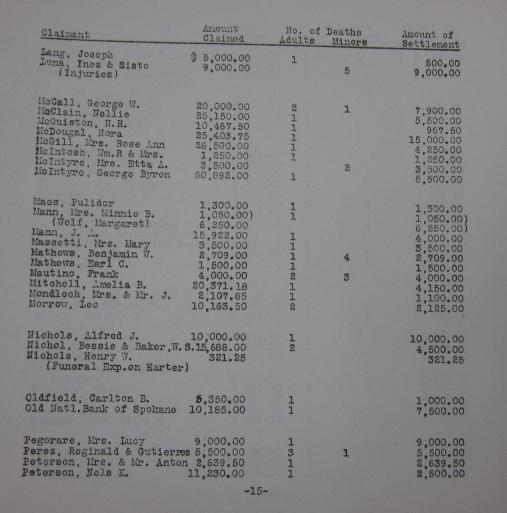 Report on settled death claims. Victims of the St. Francis Dam disaster. July 15, 1929.