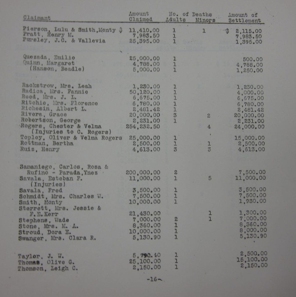 Report on settled death claims. Victims of the St. Francis Dam disaster. July 15, 1929.